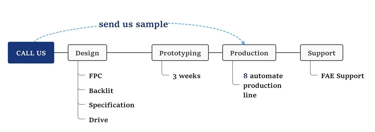 Head Sun Product Customization
